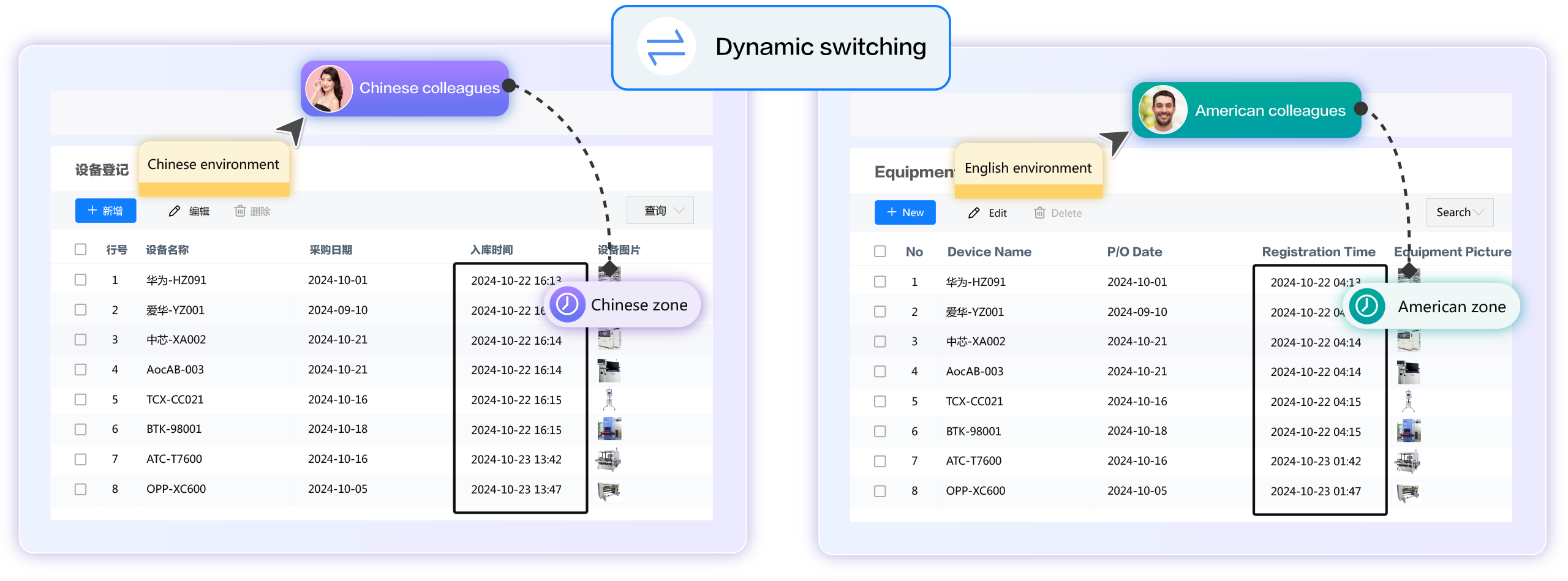 This FlowPortal low - code platform example shows Chinese/English and China/US timezone adaptation, highlighting its fit for international office scenarios.